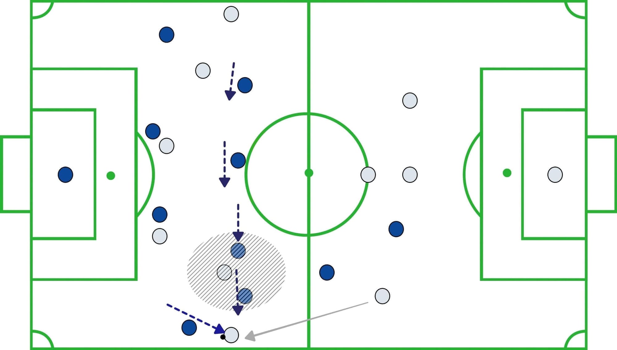 MLS 2019 Tactical Analysis: New England vs Philadelphia Union