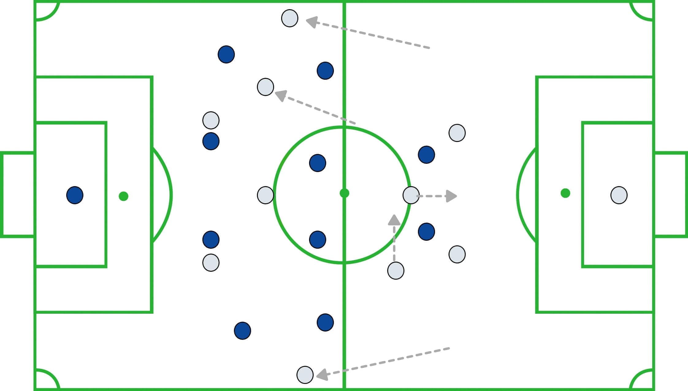 MLS 2019 Tactical Analysis: New England vs Philadelphia Union