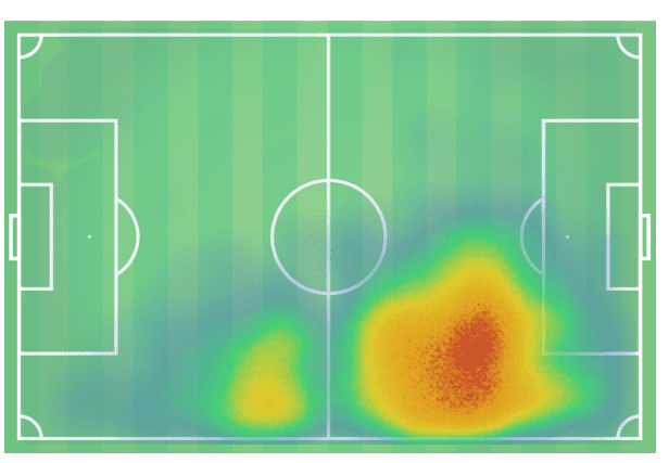 Russian Premier League 2018/19 Tactical Analysis: Shapi Suleymanov at Krasnodar