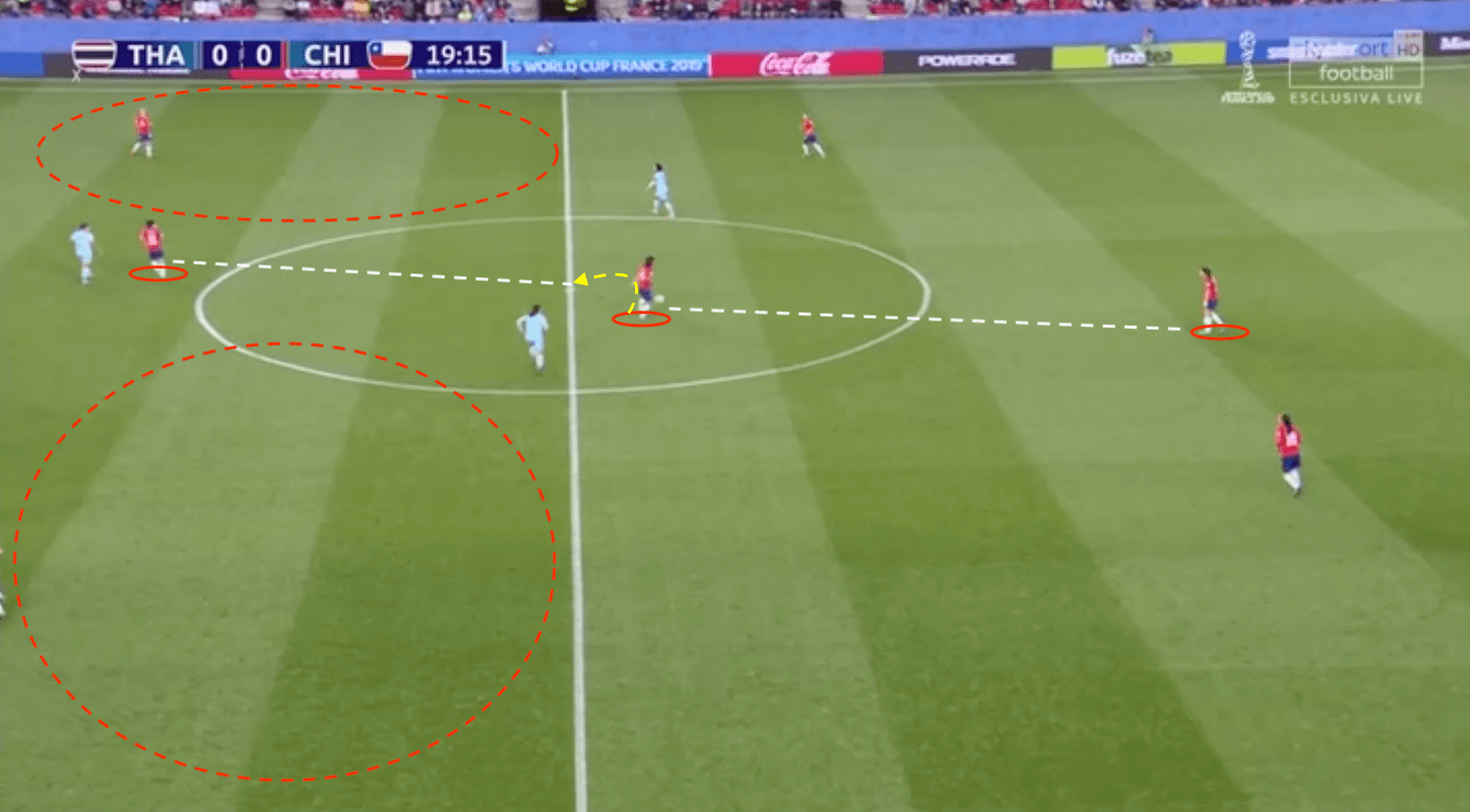 FIFA Women's World Cup 2019 Tactical Analysis: Thailand vs Chile