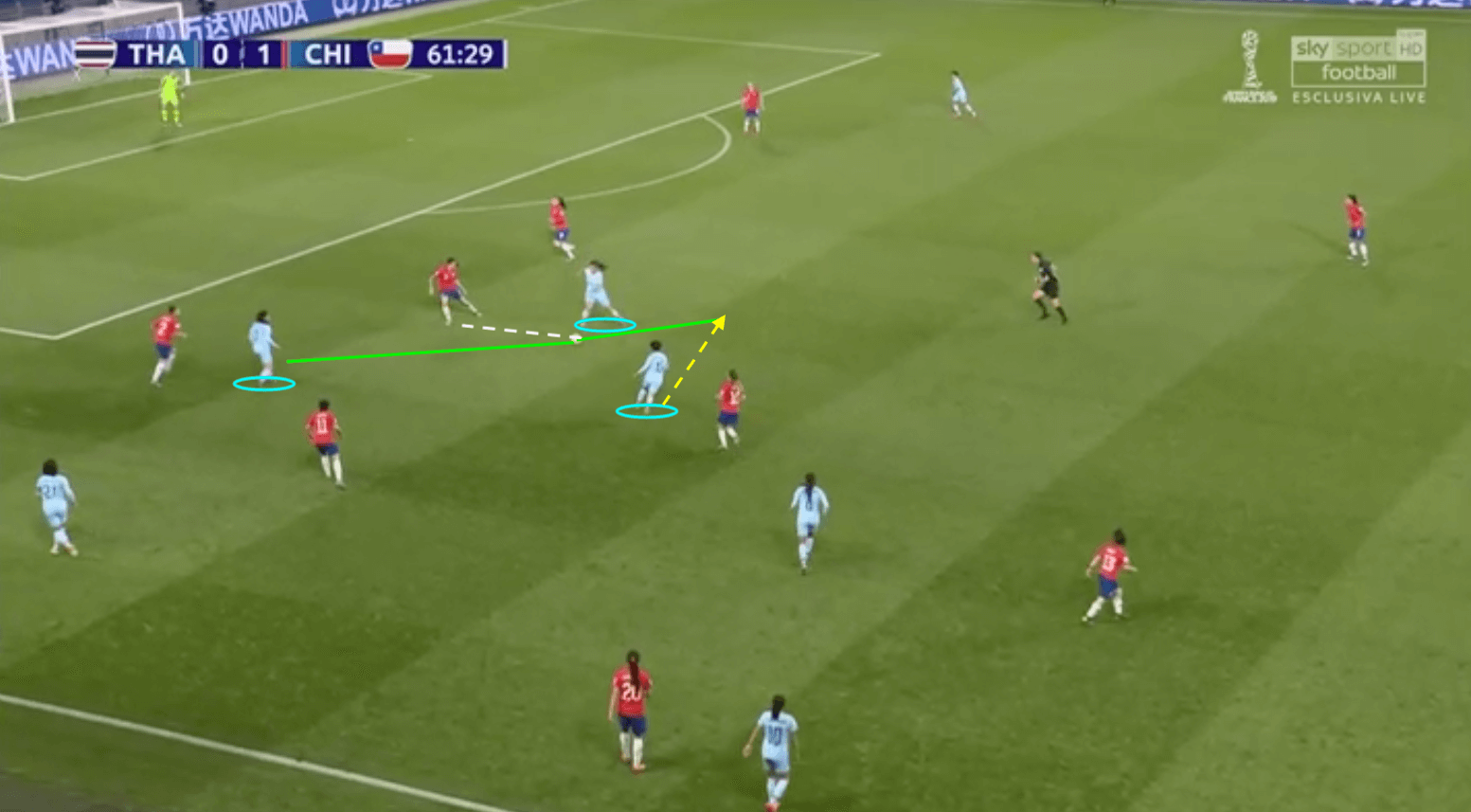 FIFA Women's World Cup 2019 Tactical Analysis: Thailand vs Chile