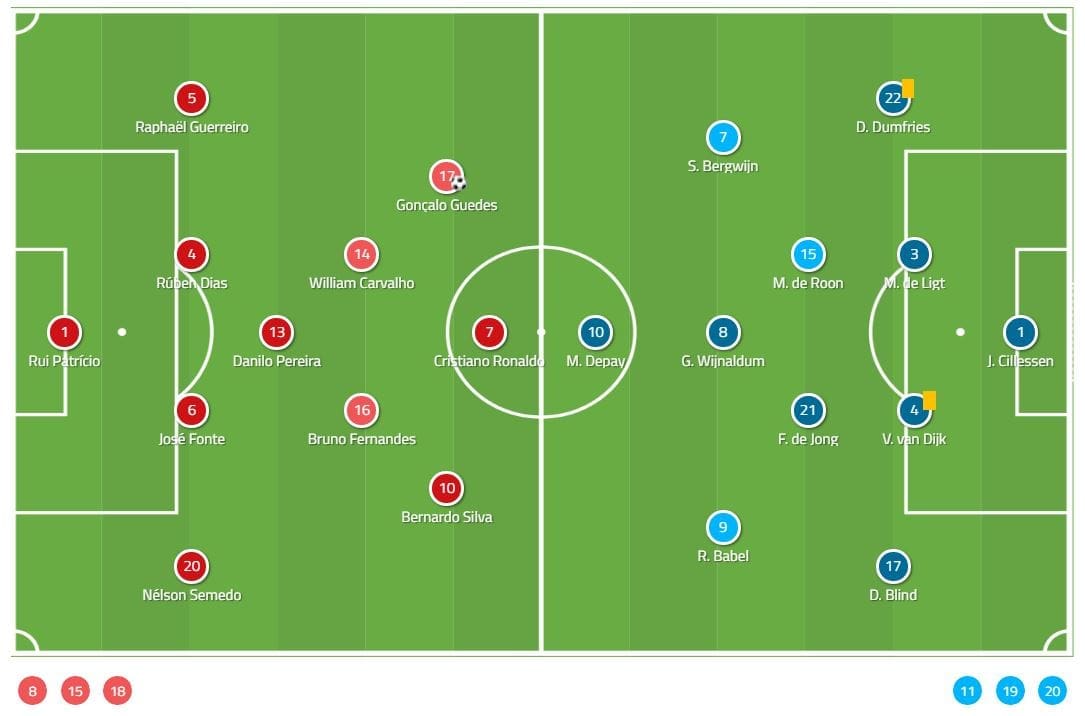 UEFA Nations League Tactical Analysis: Portugal Netherlands Analysis