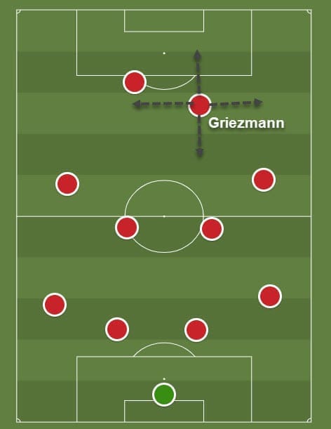 Antoine Griezmann 2018/19 - scout report - tactical analysis tactics