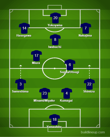 FIFA Women’s World Cup 2019 Tactical Preview: Japan vs Scotland