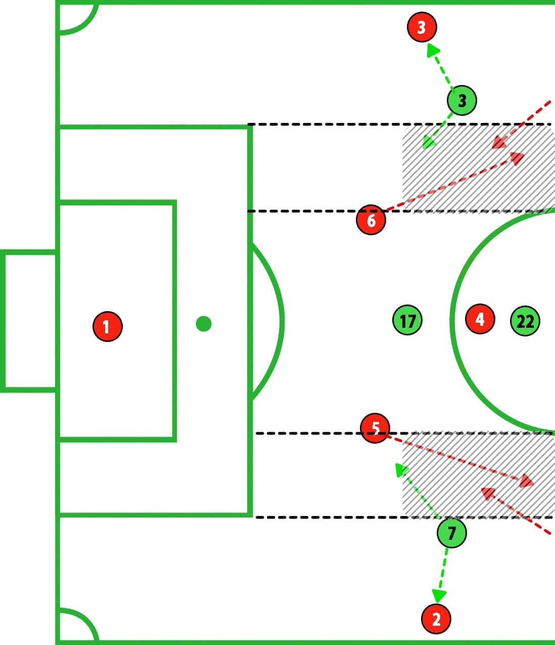 FIFA Women’s World Cup 2019 Tactical Analysis: England vs Cameroon