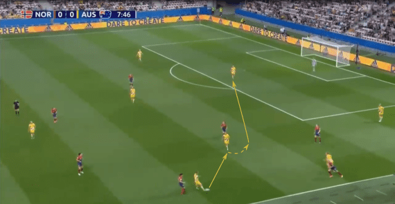 FIFA Women’s World Cup 2019 Tactical Analysis: Norway vs Australia