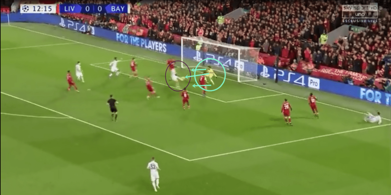 Champions League 2018/19 Tactical Analysis: Allison Becker at Liverpool