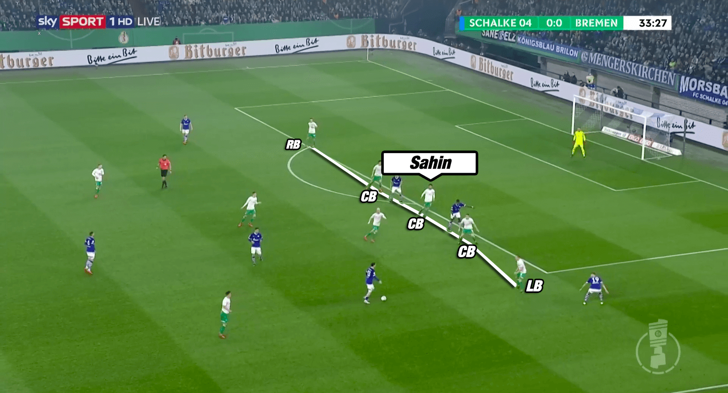 Tactical Analysis: The usage of the hybrid midfielder in modern football tactics