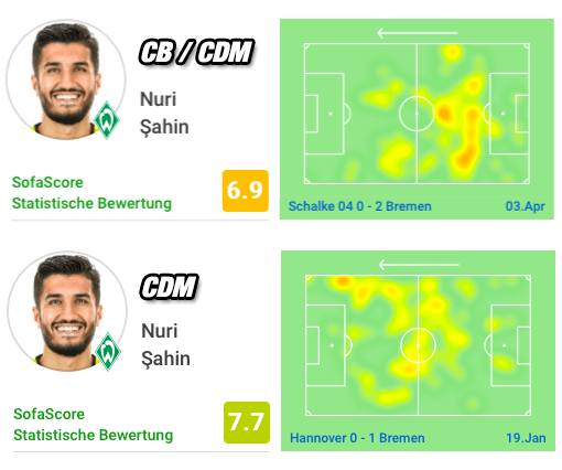 Tactical Analysis: The usage of the hybrid midfielder in modern football tactics