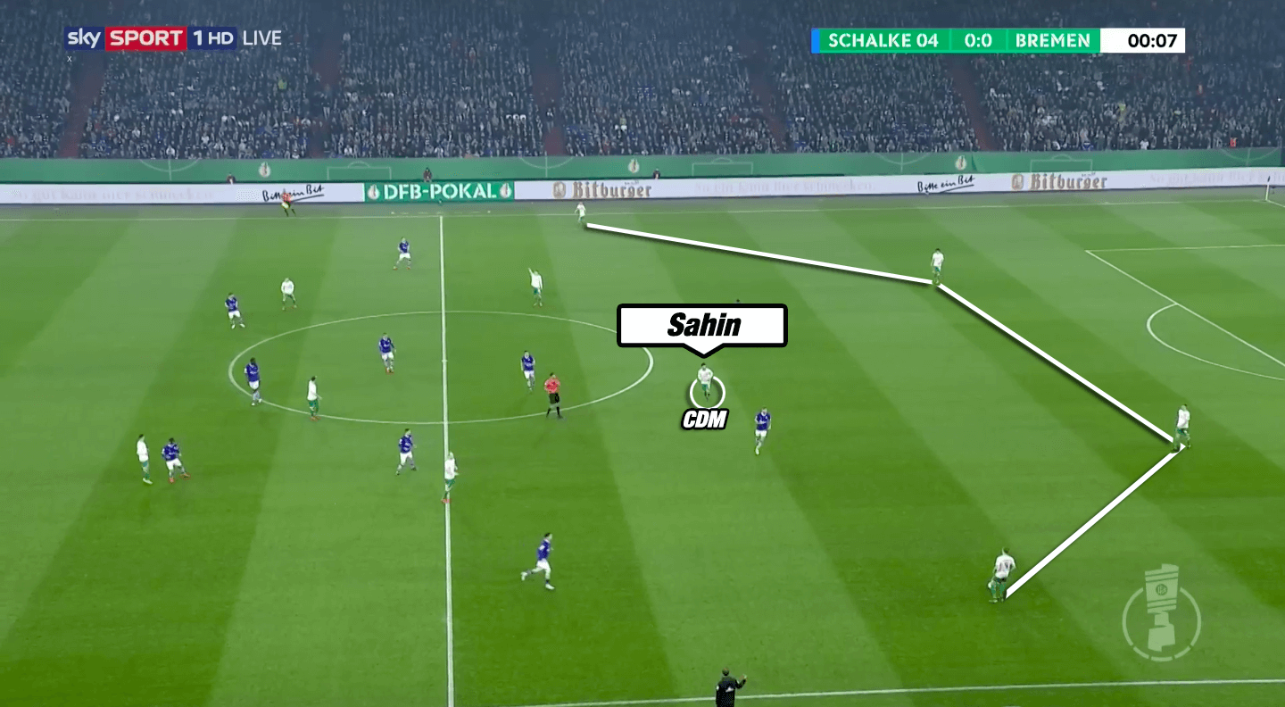 Tactical Analysis: The usage of the hybrid midfielder in modern football tactics