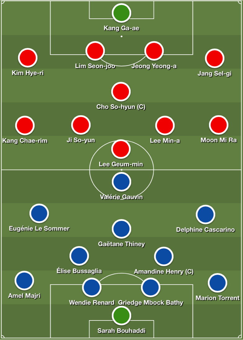 FIFA Women's World Cup 2018/19 Tactical Preview: France vs South Korea