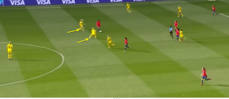 Tactical Analysis Chile Sweden FIFA Women's World Cup 2019 Analysis