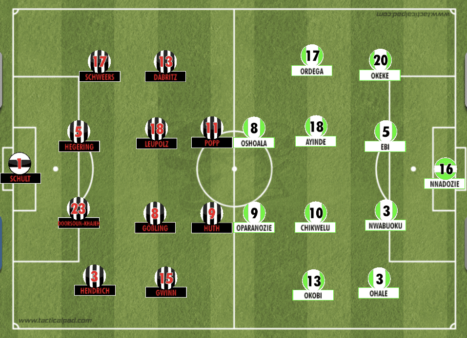 FIFA Women's World Cup 2019 Tactical Preview: Germany vs Nigeria