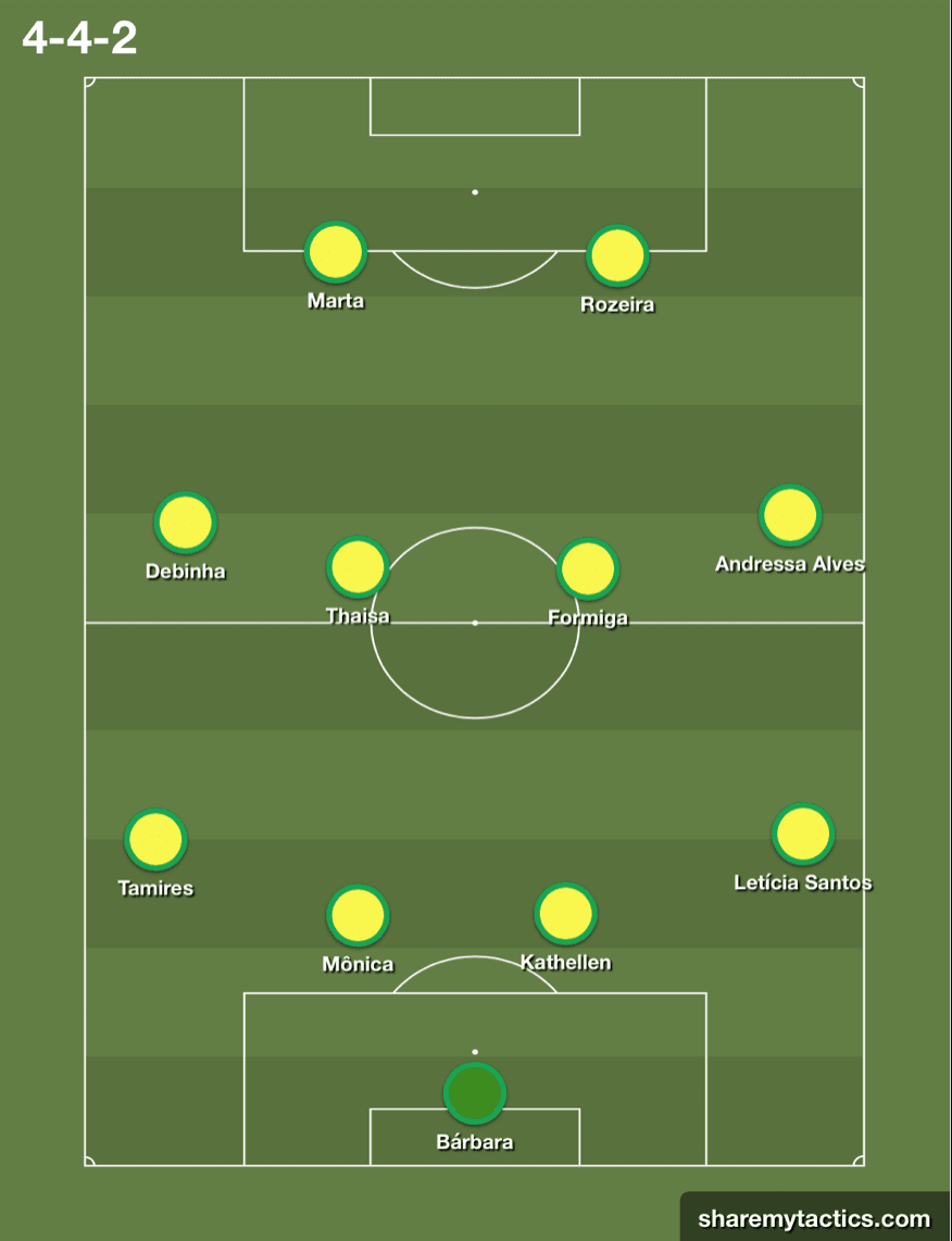 FIFA Women's World Cup 2018/19 Tactical Preview: France vs Brazil