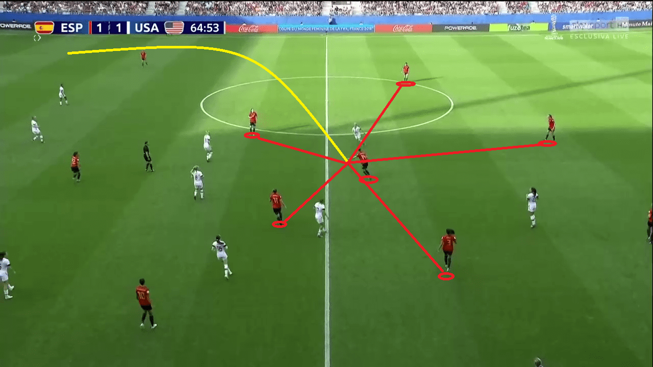 Tactical Analysis FIFA Women's World Cup 2019 Spain vs USA Analysis