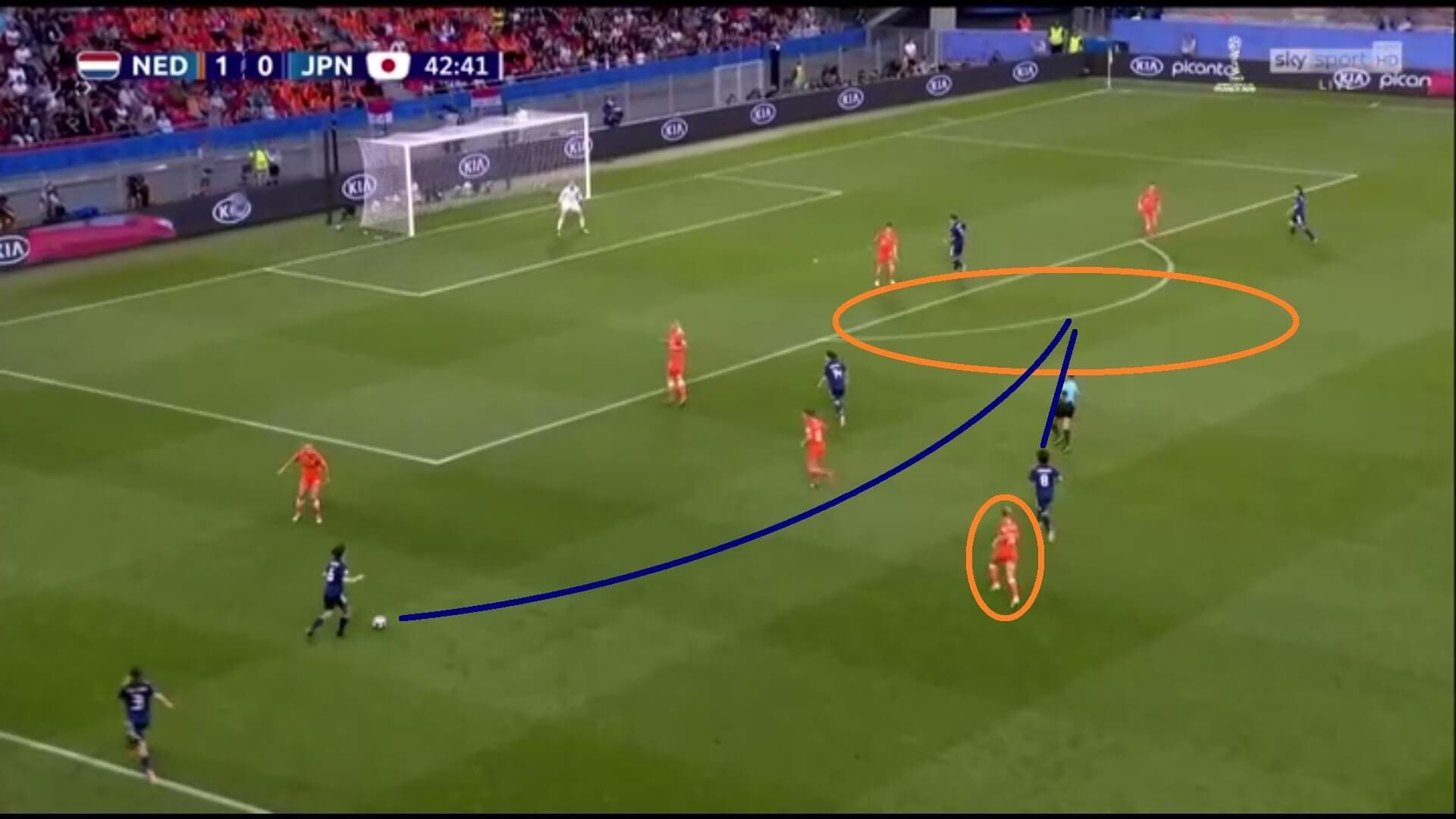 FIFA Women’s World Cup 2019 Tactical Analysis: Netherlands vs Japan