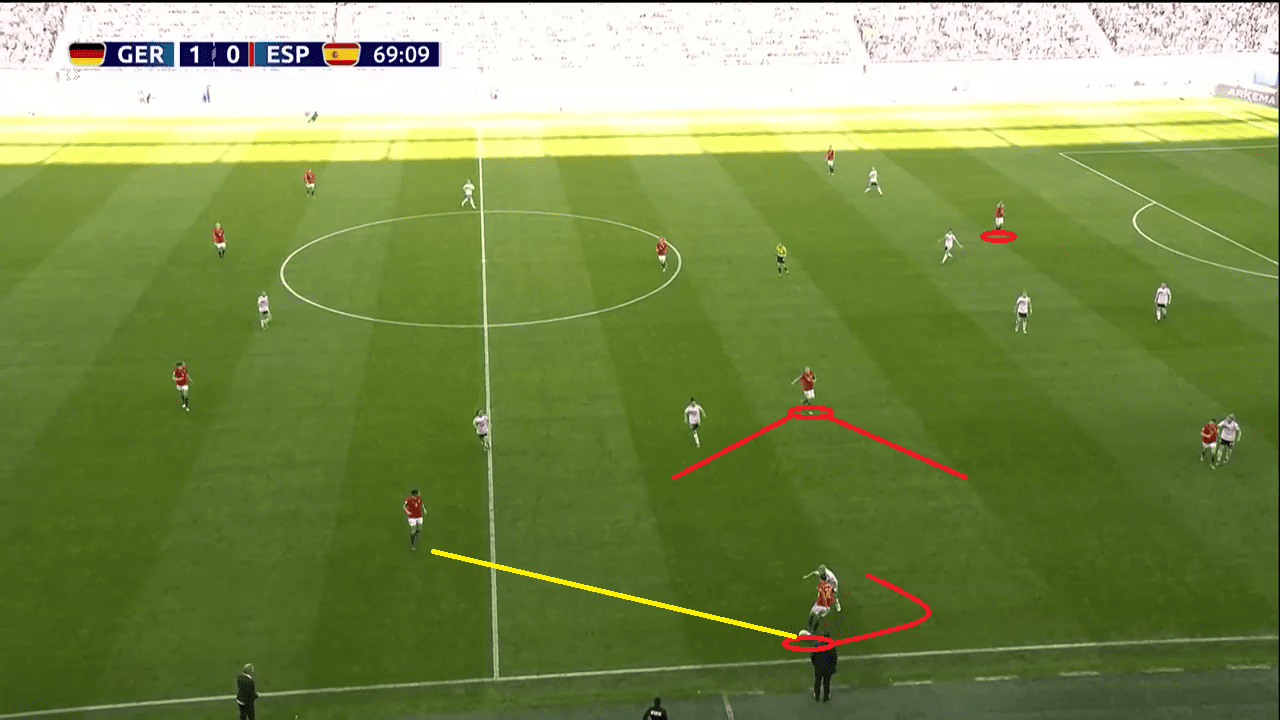 Women's World Cup 2019 Tactical Analysis Spain Germany Analysis