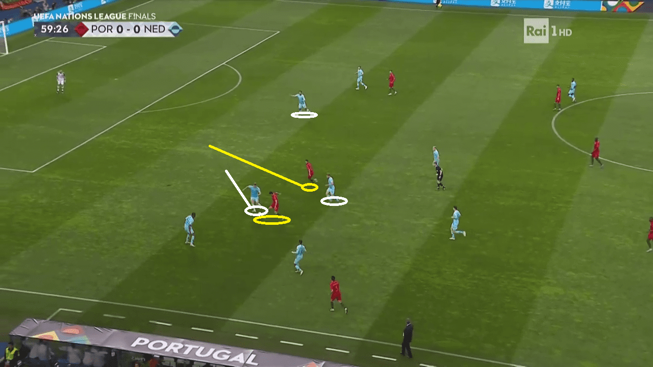 UEFA Nations League Tactical Analysis: Portugal Netherlands Analysis