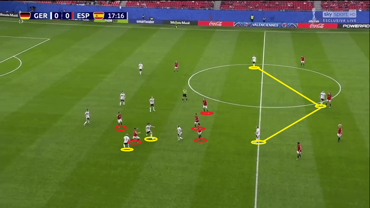 Women's World Cup 2019 Tactical Analysis Spain Germany Analysis