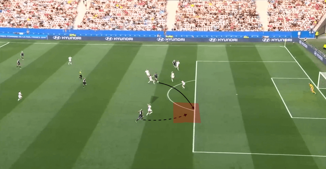 Tactical Analysis-Fifa Women's World Cup 2019-England-Scotland-Analysis