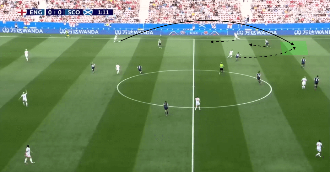 Tactical Analysis-Fifa Women's World Cup 2019-England-Scotland-Analysis