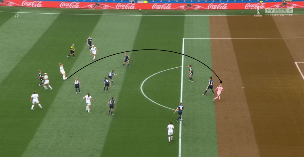 FIFA Women's World Cup 2019 Tactical Preview: England vs Argentina