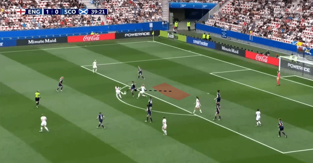 Tactical Analysis-Fifa Women's World Cup 2019-England-Scotland-Analysis