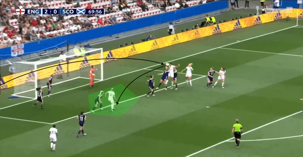 FIFA Women's World Cup 2019 Tactical Preview: England vs Argentina