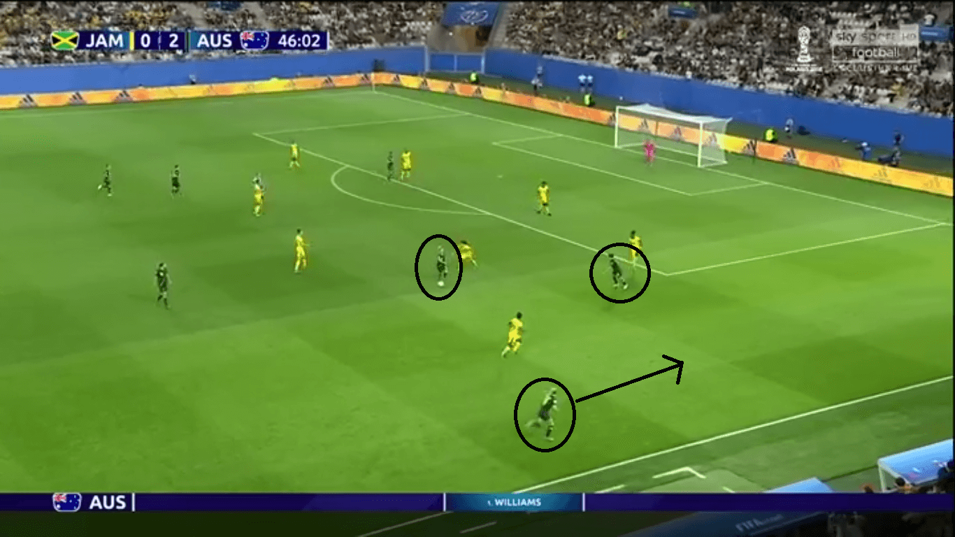 FIFA Womens World Cup Tactical Analysis Jamaica Australia Statistics 