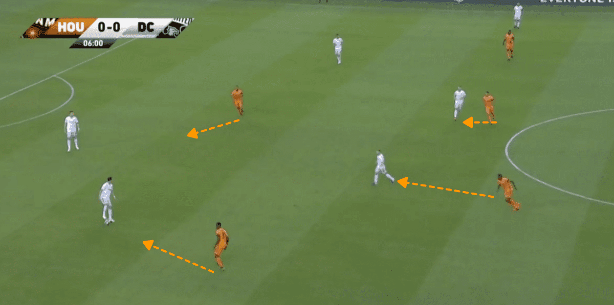 MLS 2019 Tactical Analysis Houston Dynamo Statistics