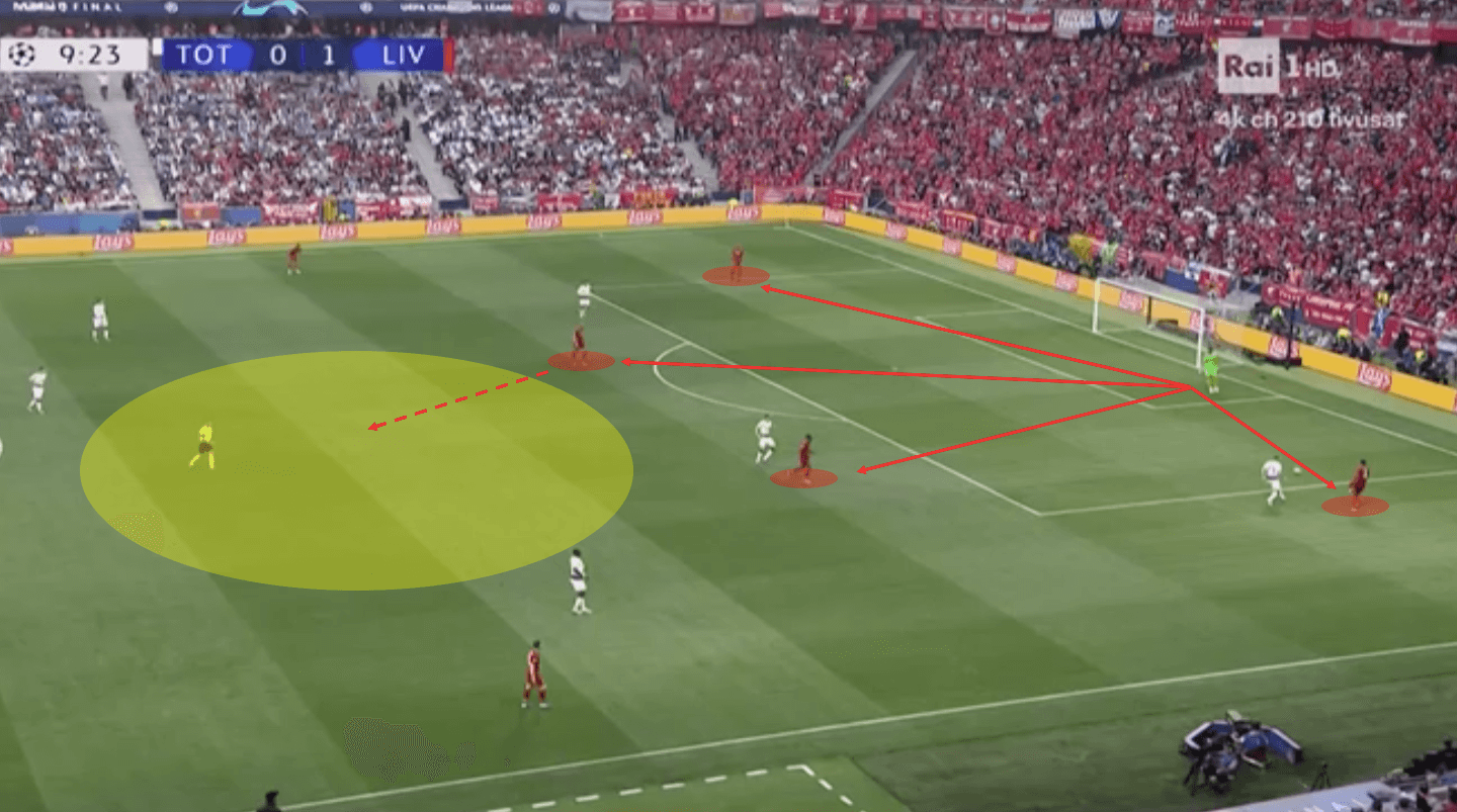 Champions League Final 2018/19 Tactical Analysis: Tottenham vs Liverpool