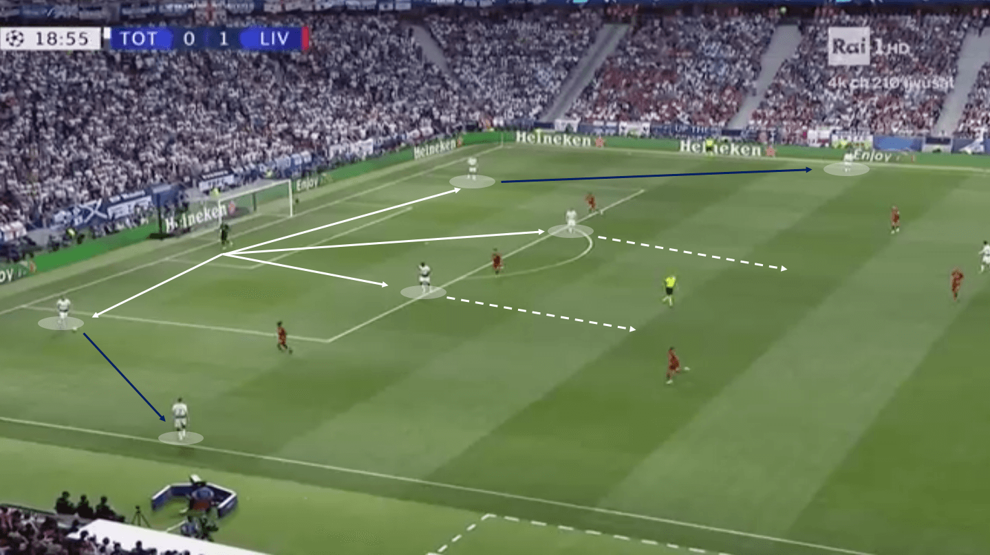 Champions League Final 2018/19 Tactical Analysis: Tottenham vs Liverpool