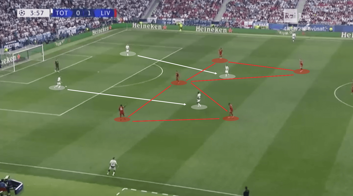 Champions League Final 2018/19 Tactical Analysis: Tottenham vs Liverpool