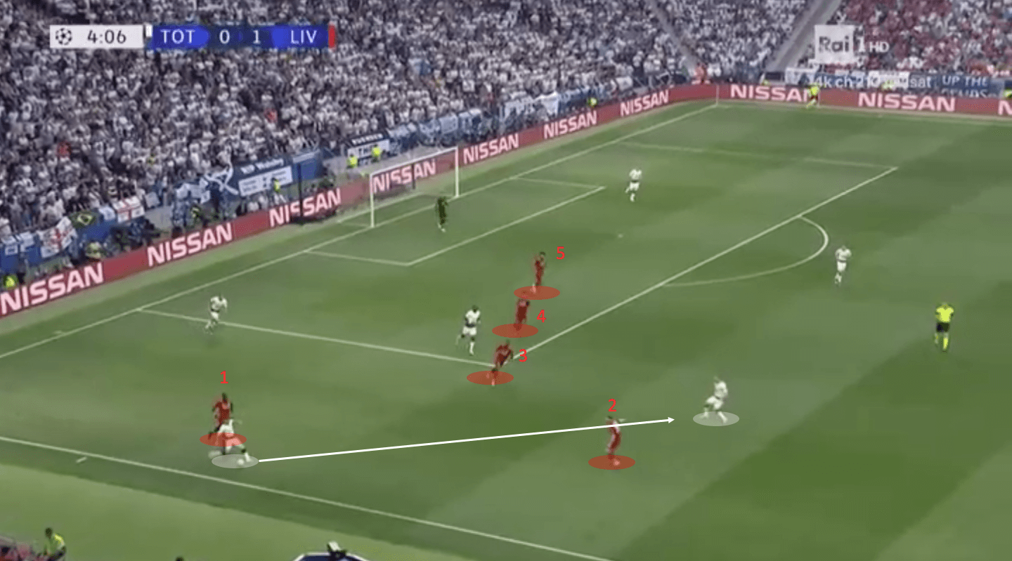 Champions League Final 2018/19 Tactical Analysis: Tottenham vs Liverpool