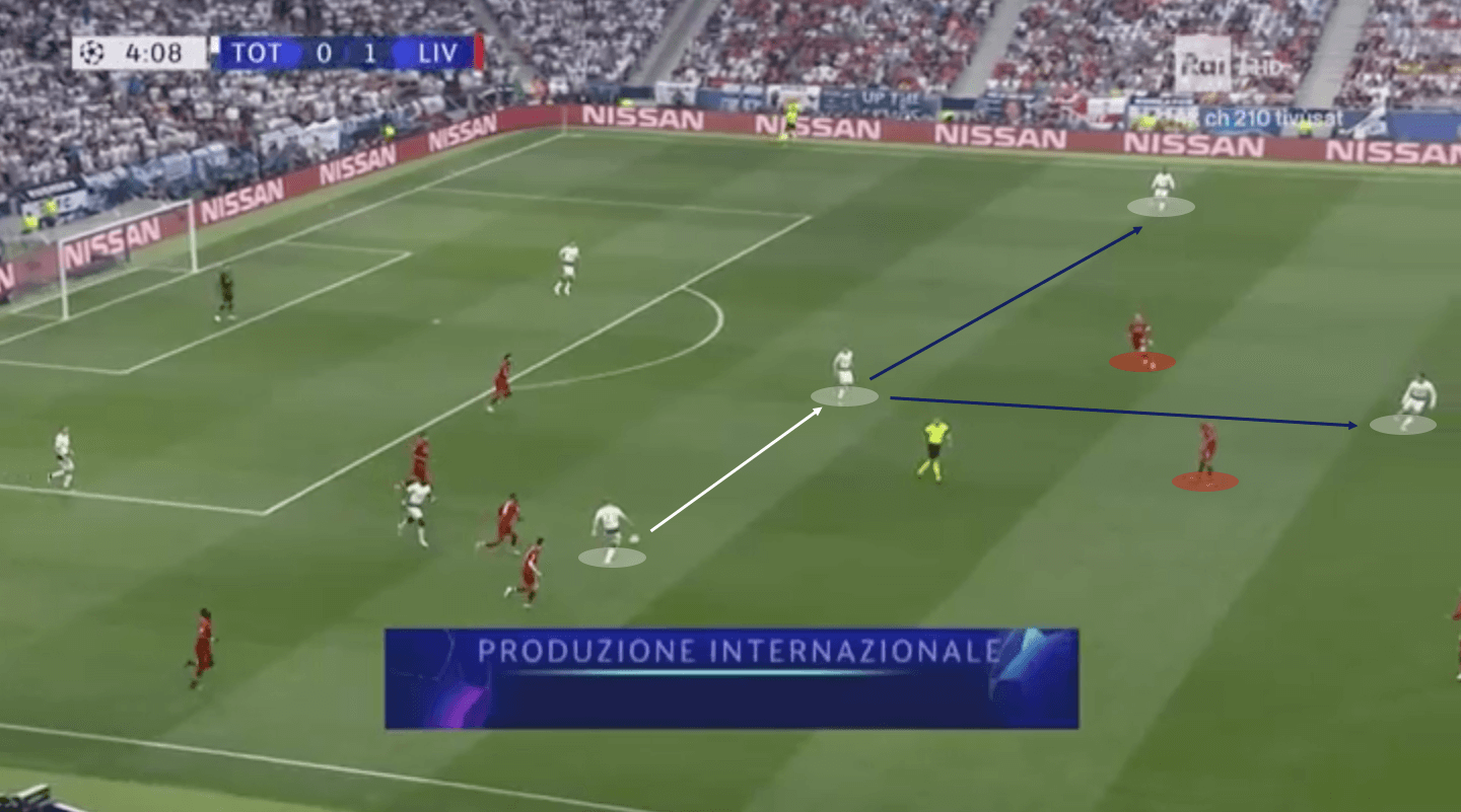 Champions League Final 2018/19 Tactical Analysis: Tottenham vs Liverpool