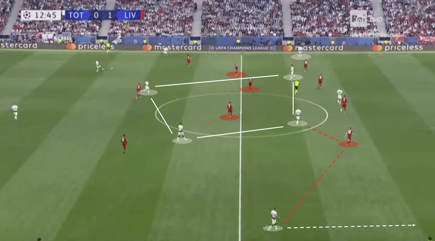 Champions League Final 2018/19 Tactical Analysis: Tottenham vs Liverpool