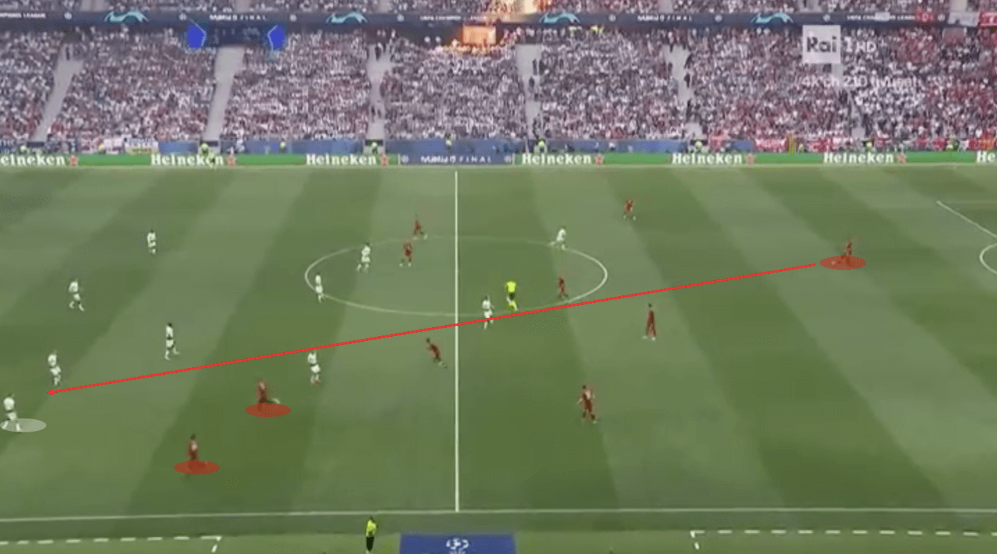 Champions League Final 2018/19 Tactical Analysis: Tottenham vs Liverpool