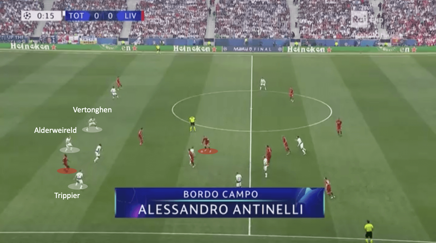 Champions League Final 2018/19 Tactical Analysis: Tottenham vs Liverpool