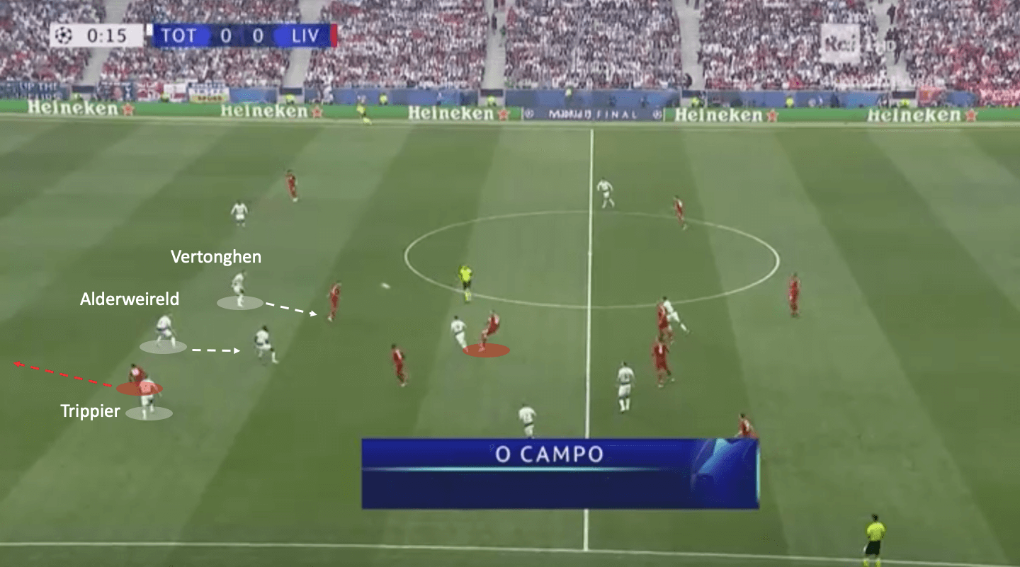 Champions League Final 2018/19 Tactical Analysis: Tottenham vs Liverpool