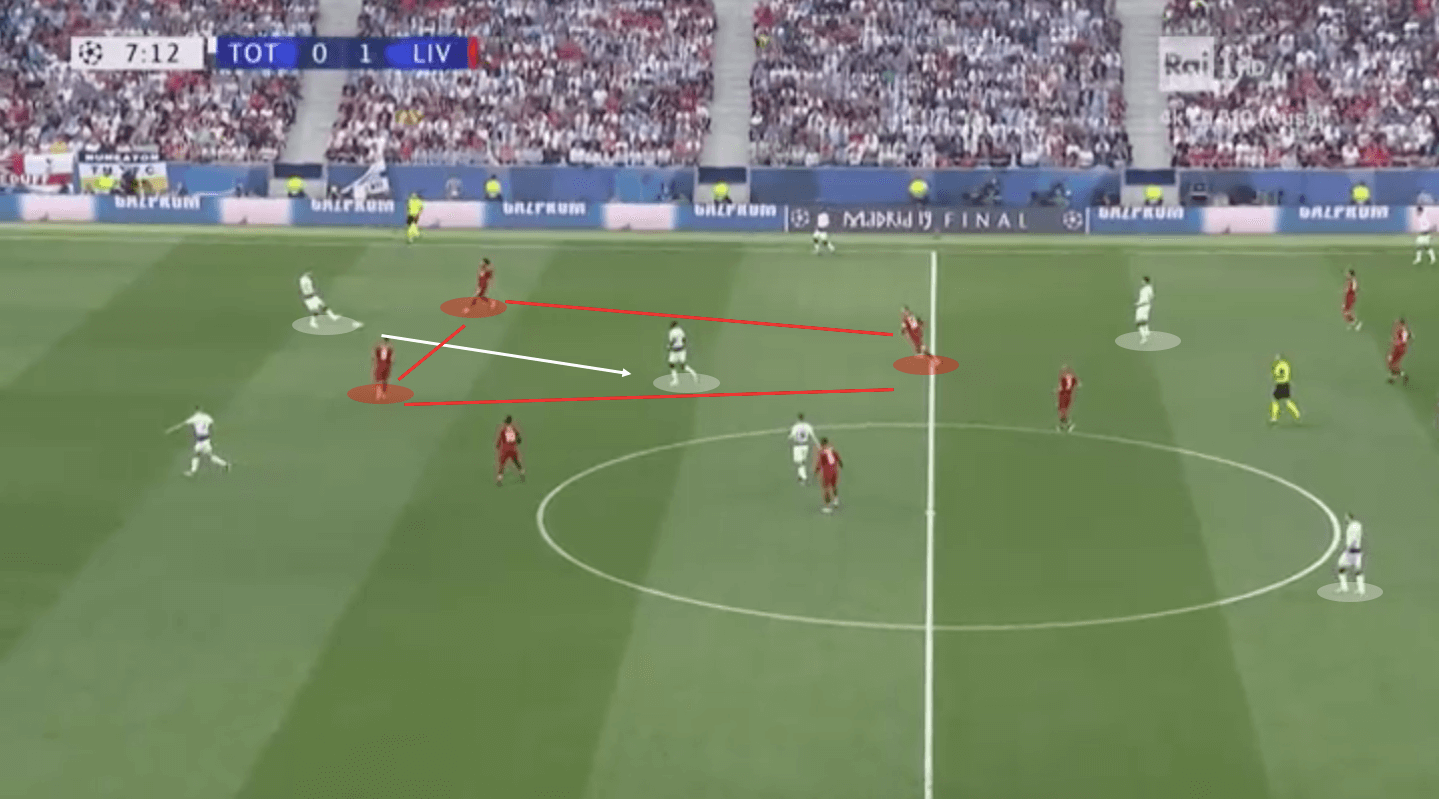 Champions League Final 2018/19 Tactical Analysis: Tottenham vs Liverpool