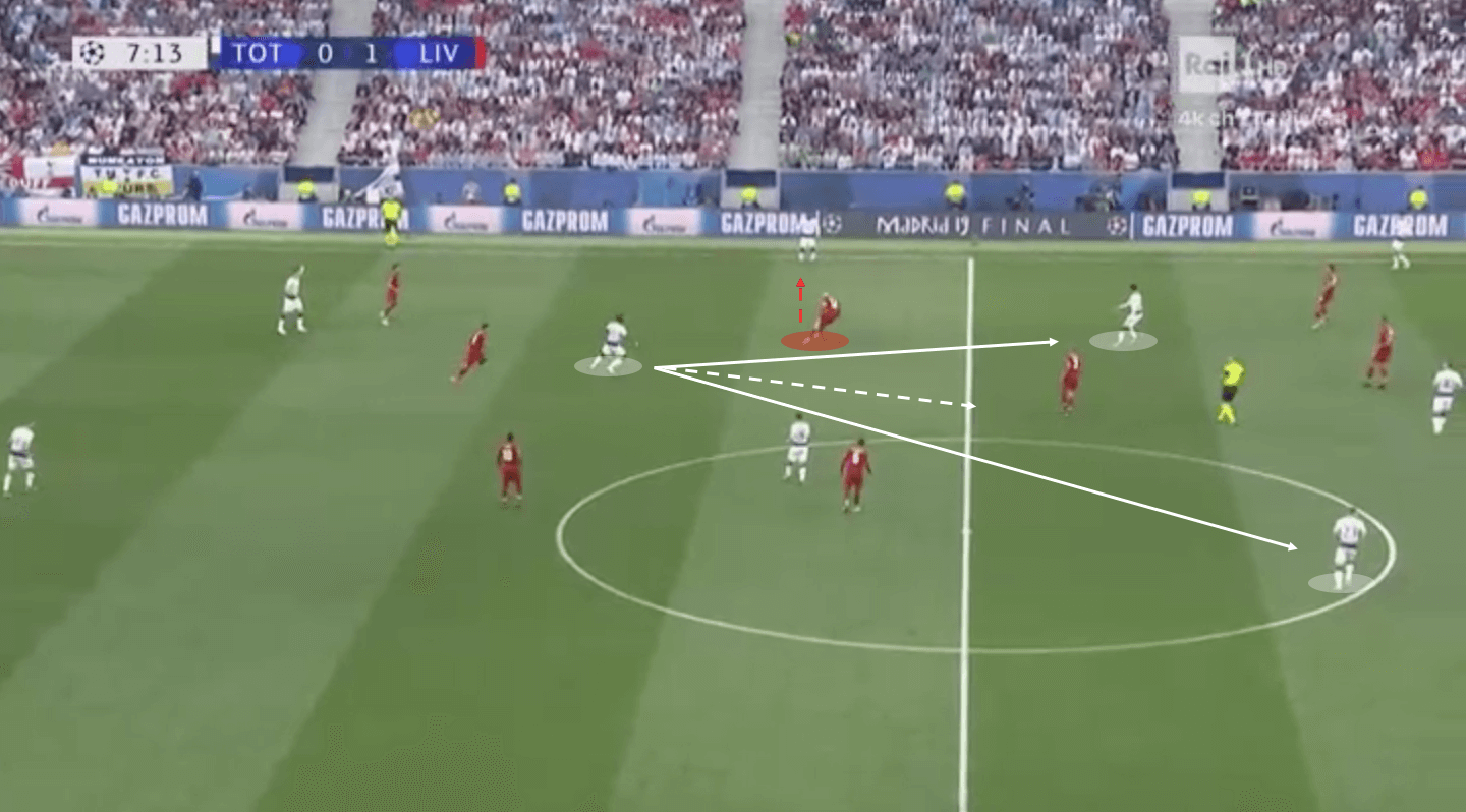 Champions League Final 2018/19 Tactical Analysis: Tottenham vs Liverpool