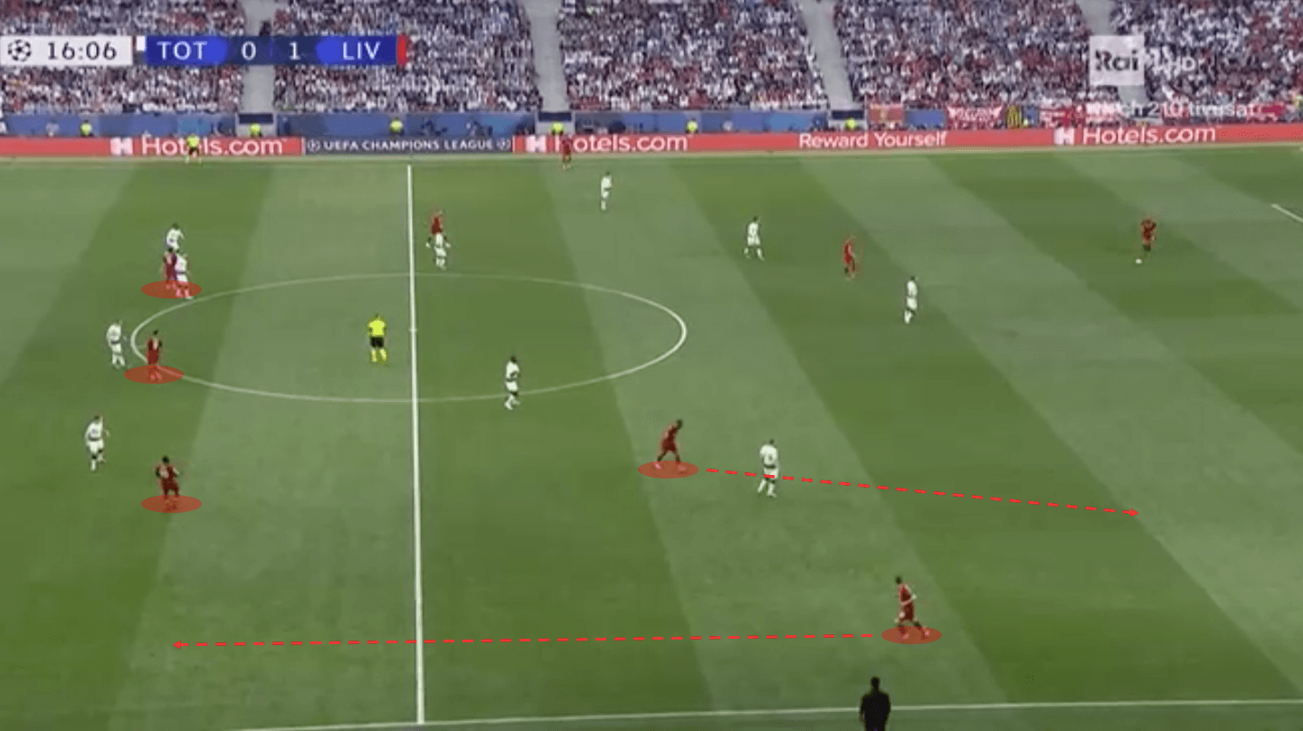 Champions League Final 2018/19 Tactical Analysis: Tottenham vs Liverpool