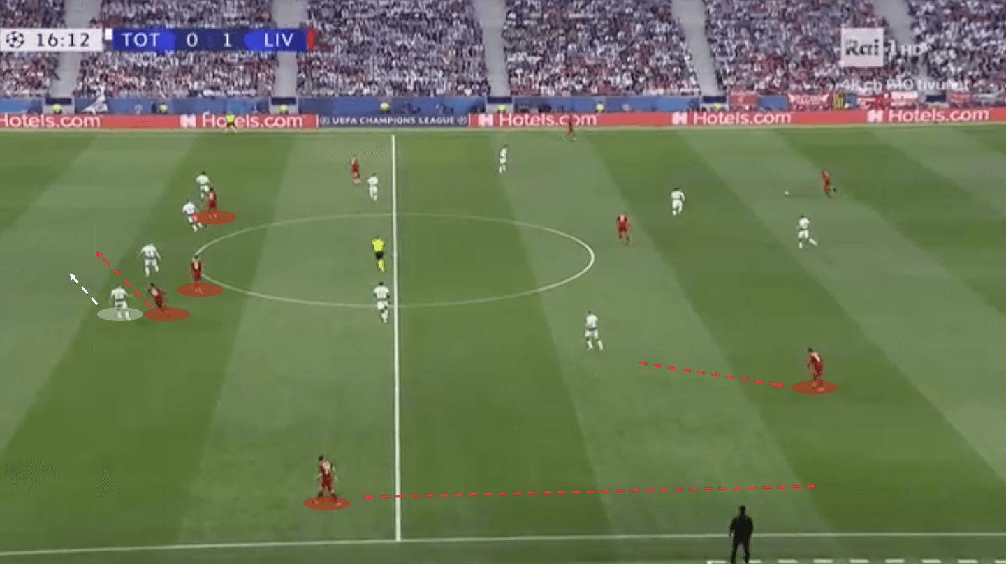 Champions League Final 2018/19 Tactical Analysis: Tottenham vs Liverpool