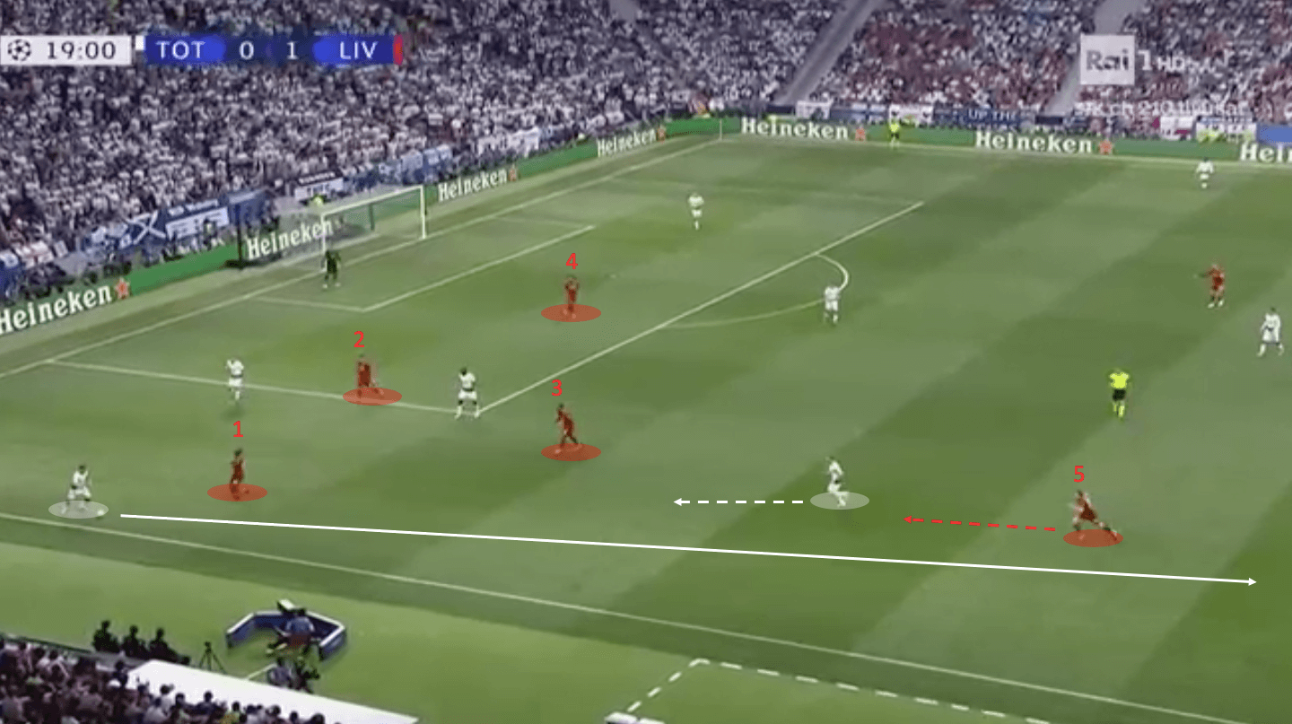 Champions League Final 2018/19 Tactical Analysis: Tottenham vs Liverpool