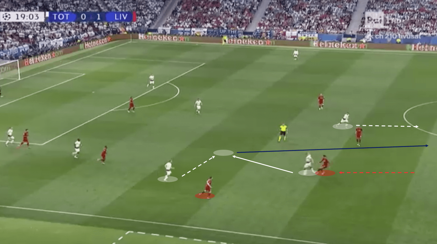 Champions League Final 2018/19 Tactical Analysis: Tottenham vs Liverpool