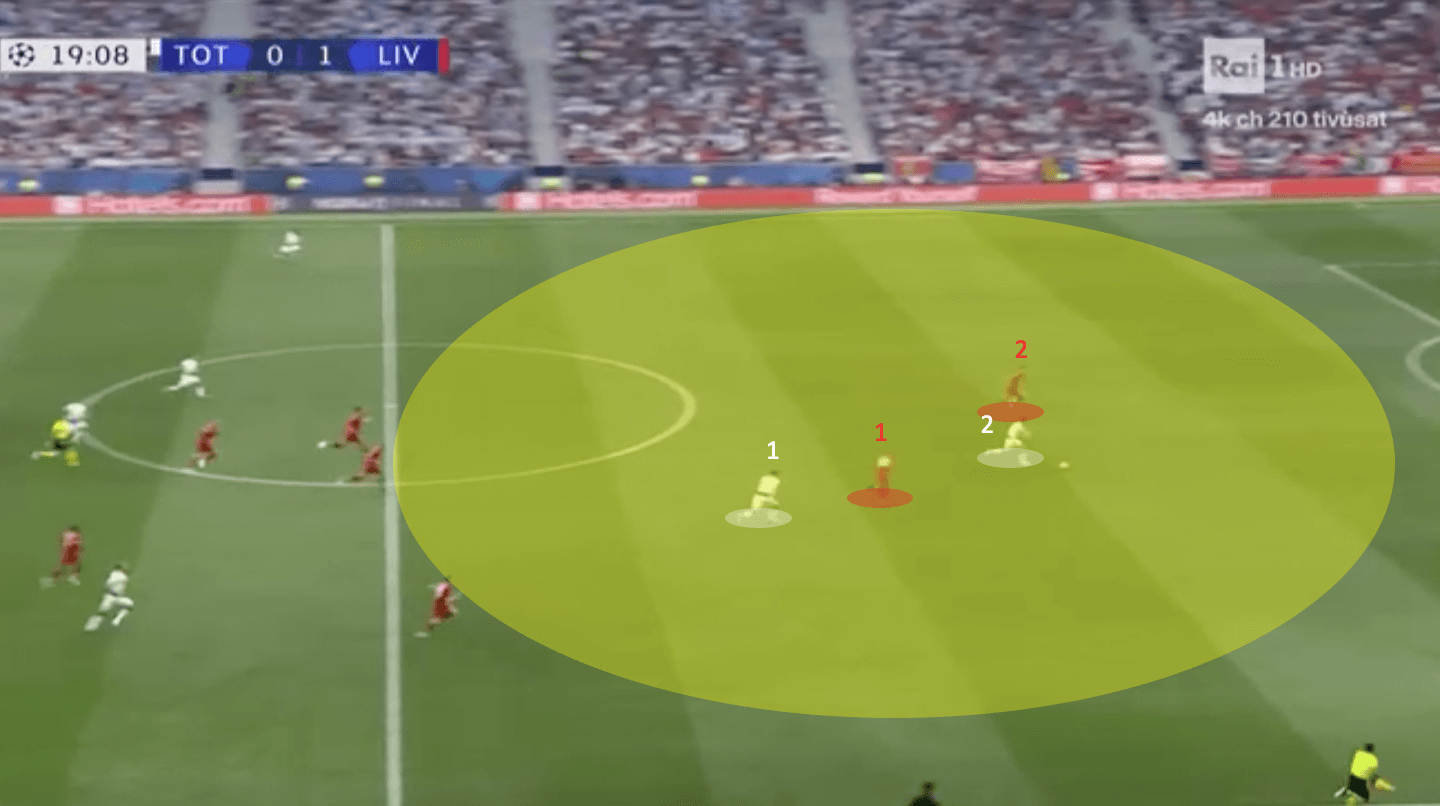 Champions League Final 2018/19 Tactical Analysis: Tottenham vs Liverpool