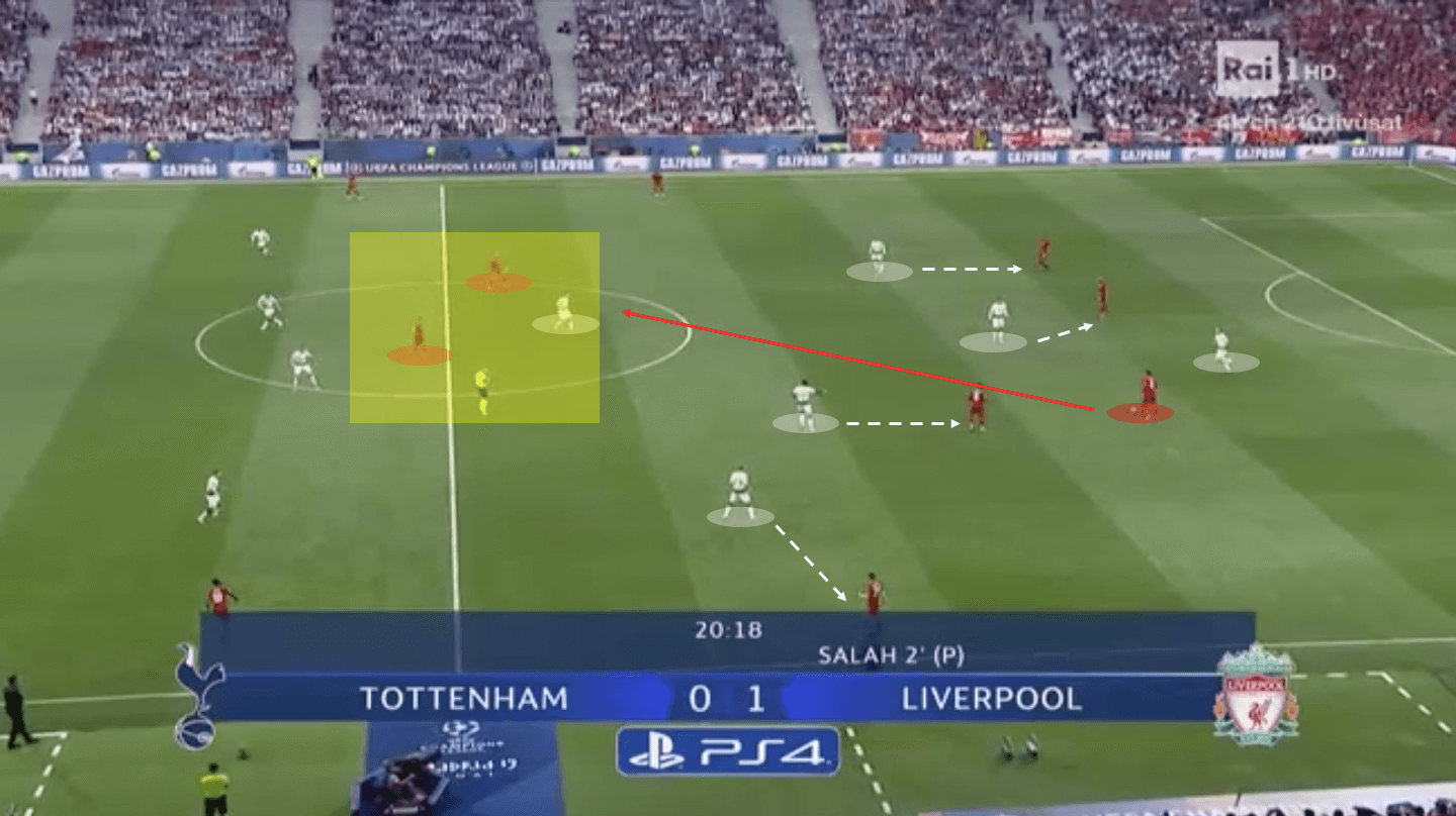 Champions League Final 2018/19 Tactical Analysis: Tottenham vs Liverpool