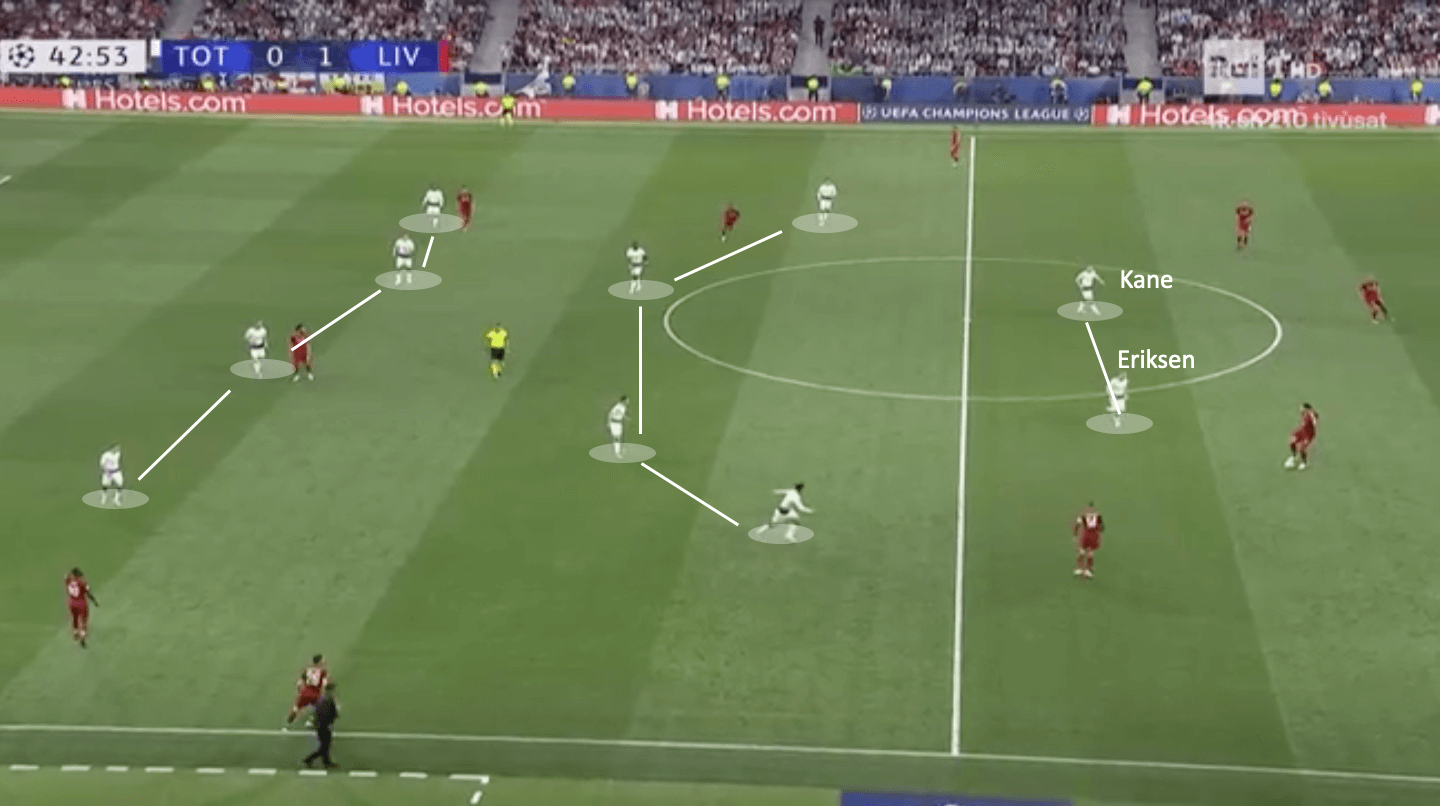 Champions League Final 2018/19 Tactical Analysis: Tottenham vs Liverpool