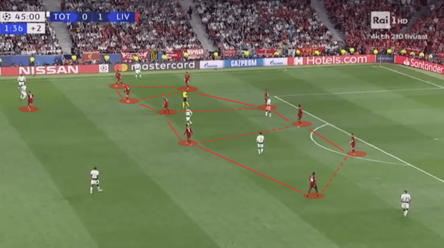 Champions League Final 2018/19 Tactical Analysis: Tottenham vs Liverpool