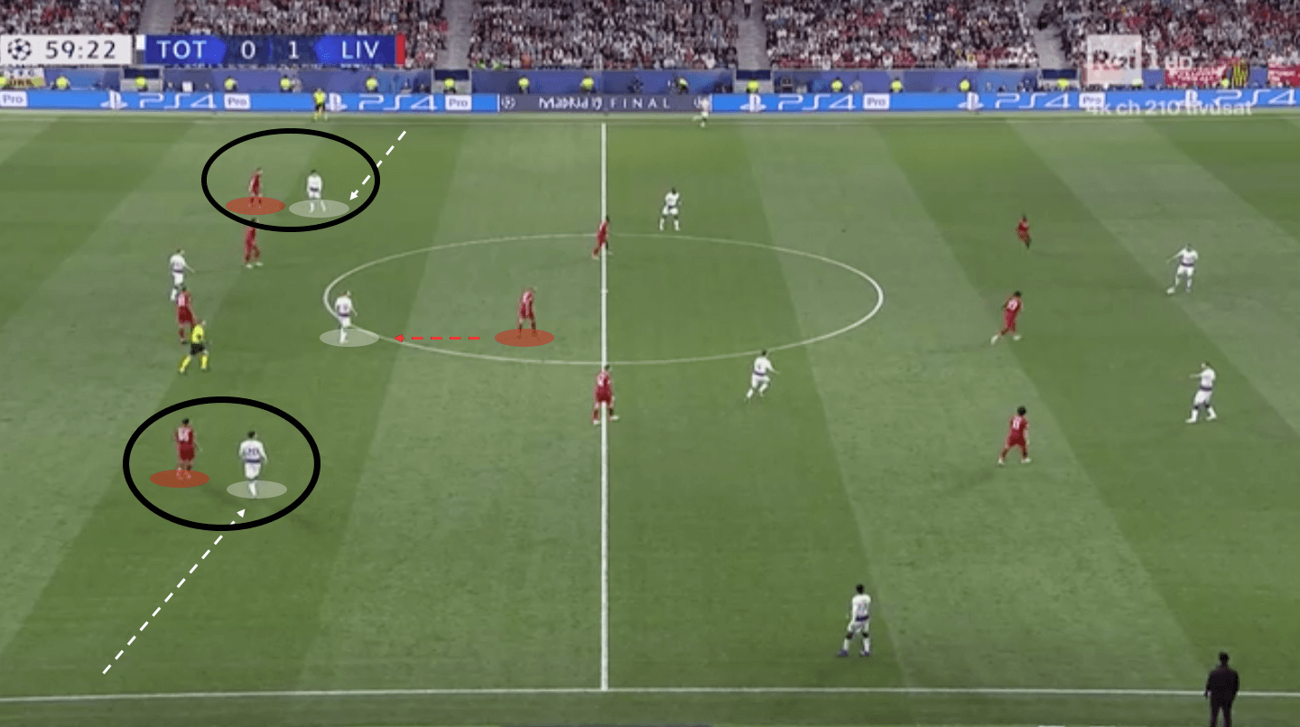 Champions League Final 2018/19 Tactical Analysis: Tottenham vs Liverpool